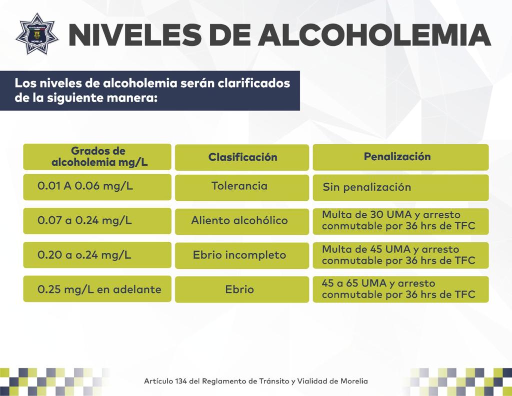 El alcoholímetro no pasó la prueba